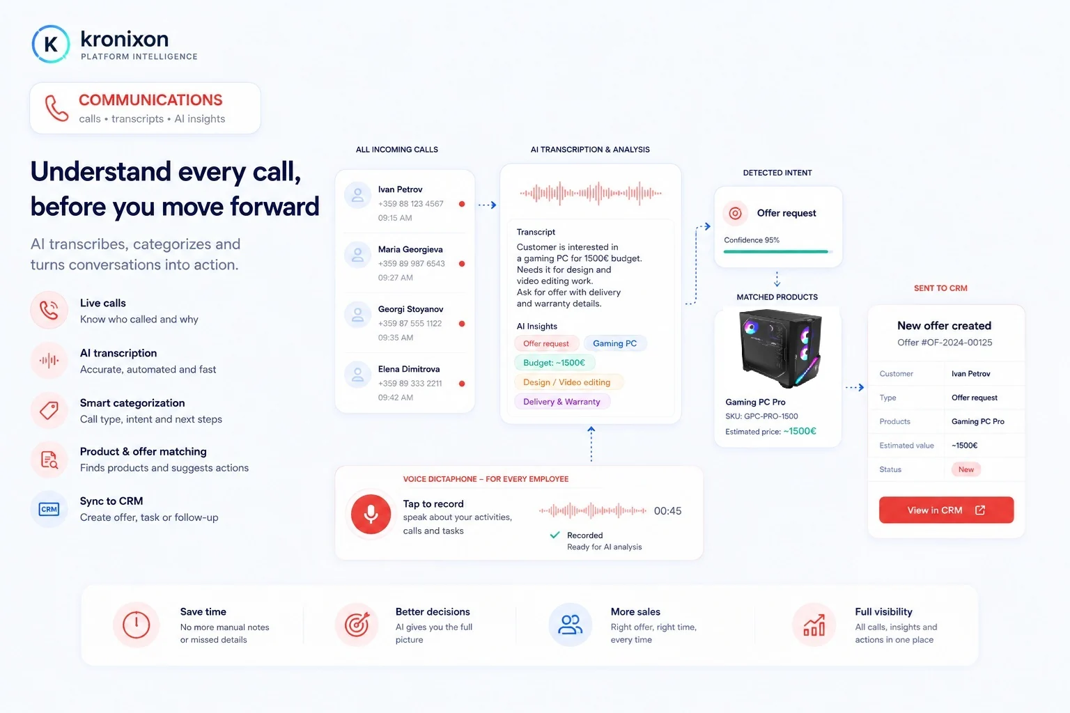 Kronixon PI — Комуникации