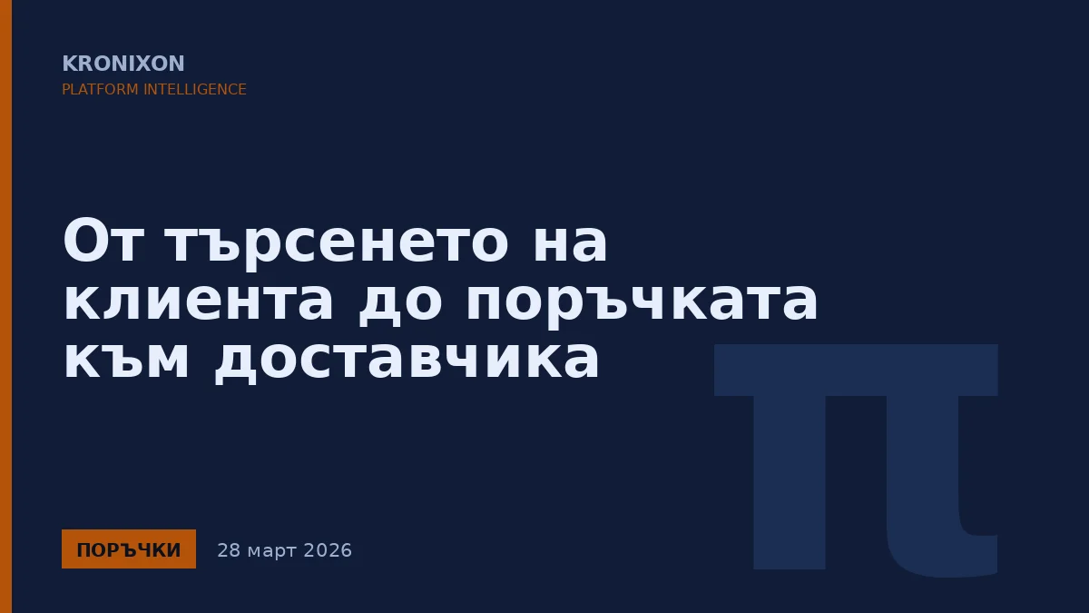 От търсенето на клиента до поръчката към доставчика
