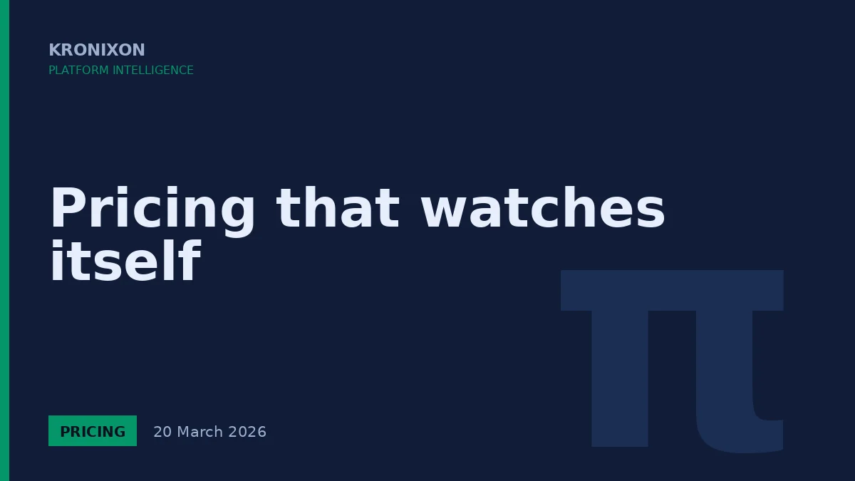 Pricing that watches itself